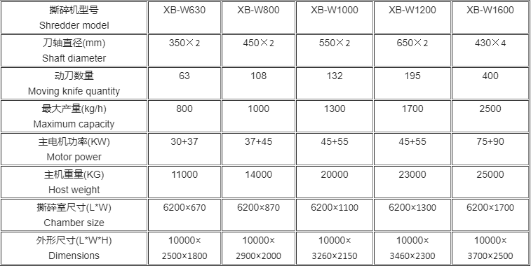 臥式管道撕碎機參數 臥式管道撕碎機參數